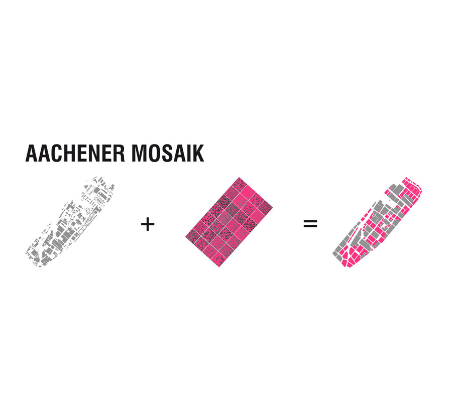 Piktografische Herleitung des städtebaulichen Leitbildes 'Aachener Mosaik'