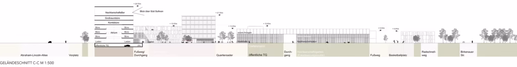 Städtebaulicher Wettbewerb Mannheim Sullivan Süd - Geländeschnitt C-C (West-Ost)