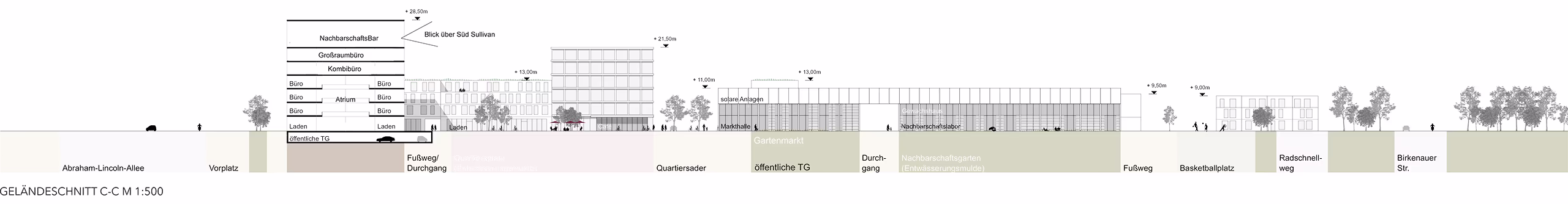 Städtebaulicher Wettbewerb Mannheim Sullivan Süd - Geländeschnitt C-C (West-Ost)