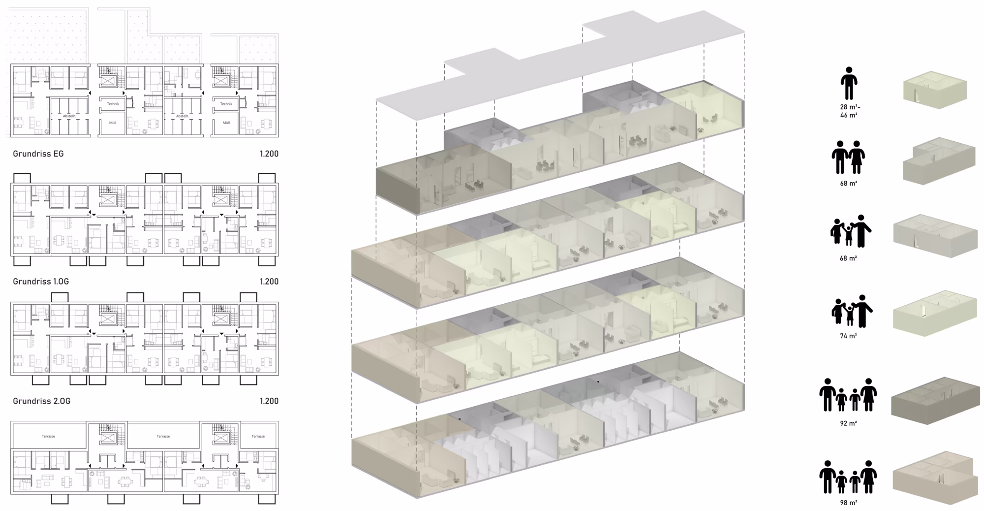 Wohnungstypen