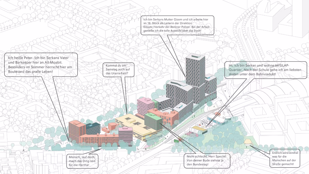 ULAP-Quartier: Vogelperspektive Phase 1 mit Sprechblasen