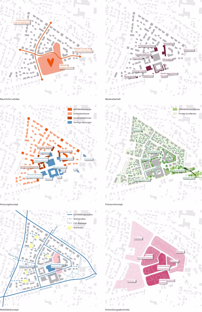 Dissen HomannQuartier: Schematische Darstellungen