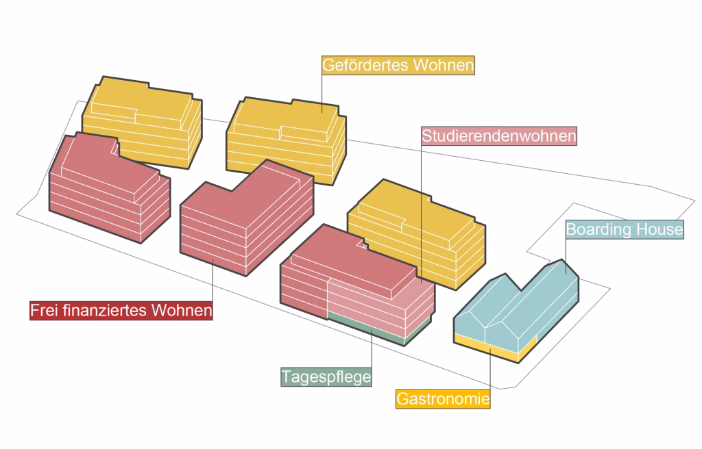 Neues Quartier Gartenstraße Bonn-Beuel: Schema Nutzungen
