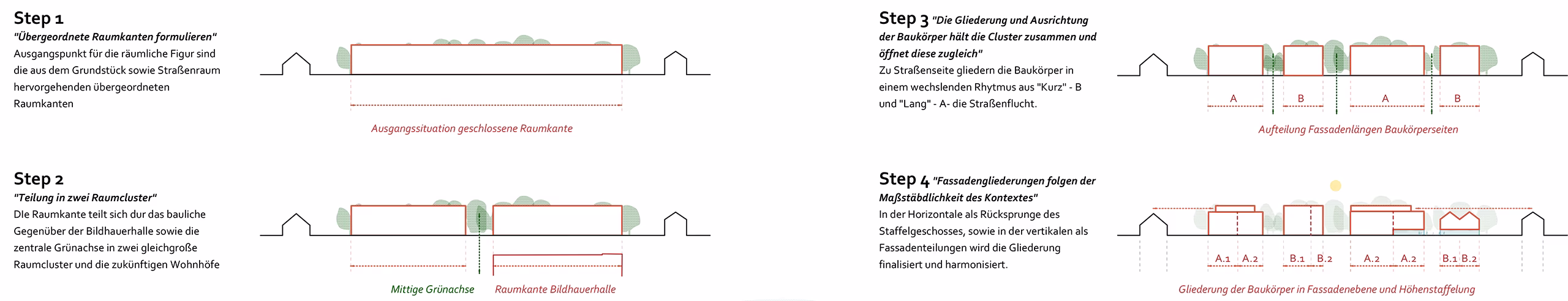 Neues Quartier Gartenstraße Bonn-Beuel: Räumliche Herleitung
