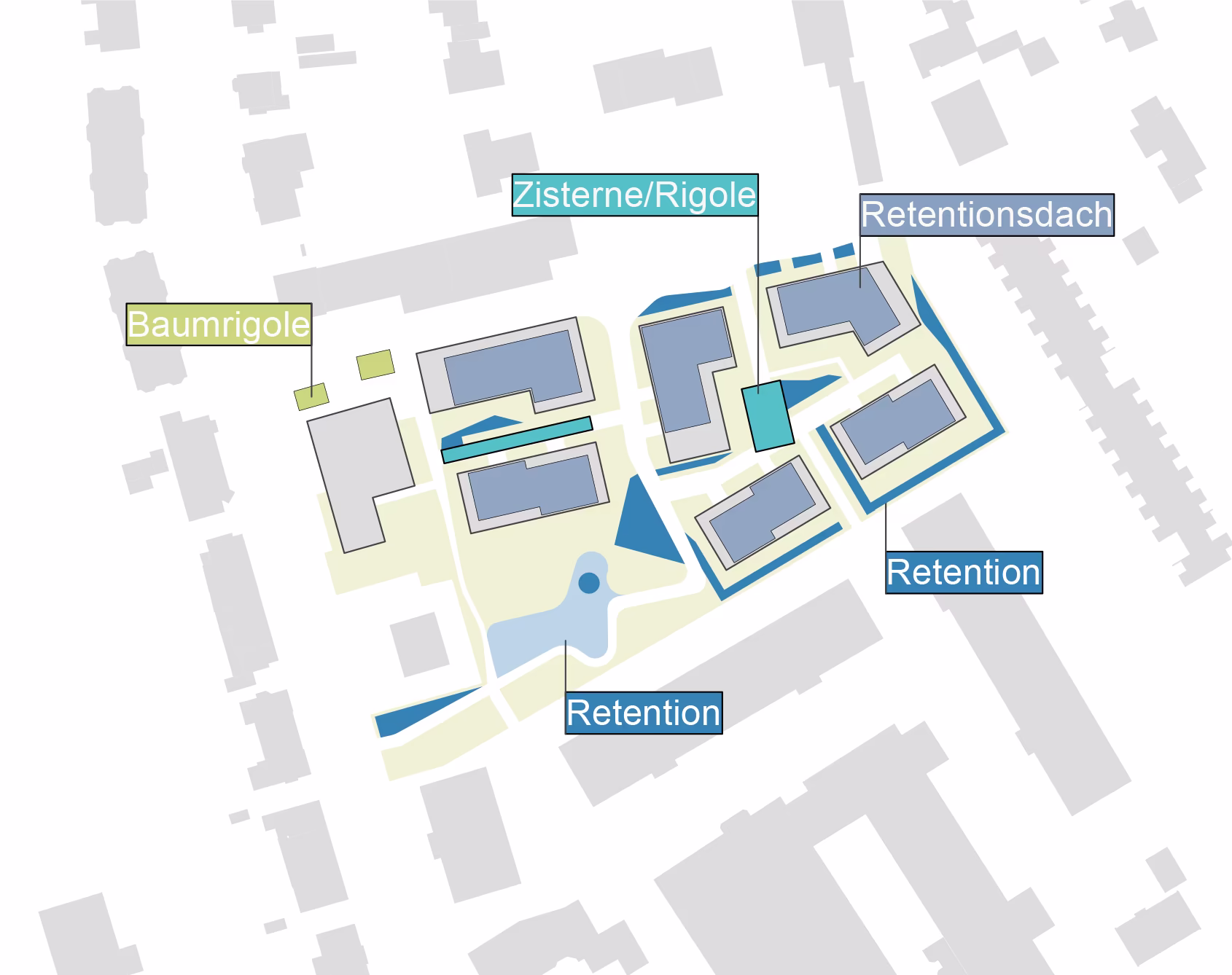 Neues Quartier Gartenstraße Bonn-Beuel: Retentionskonzept