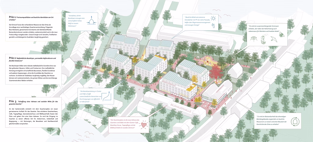 Neues Quartier Gartenstraße Bonn-Beuel: Vogelperspektive mit Prioritäten