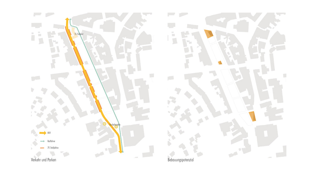 Ahäuser Wallgärten - Piktos Verkehr/Parken und Bebauungspotenzial