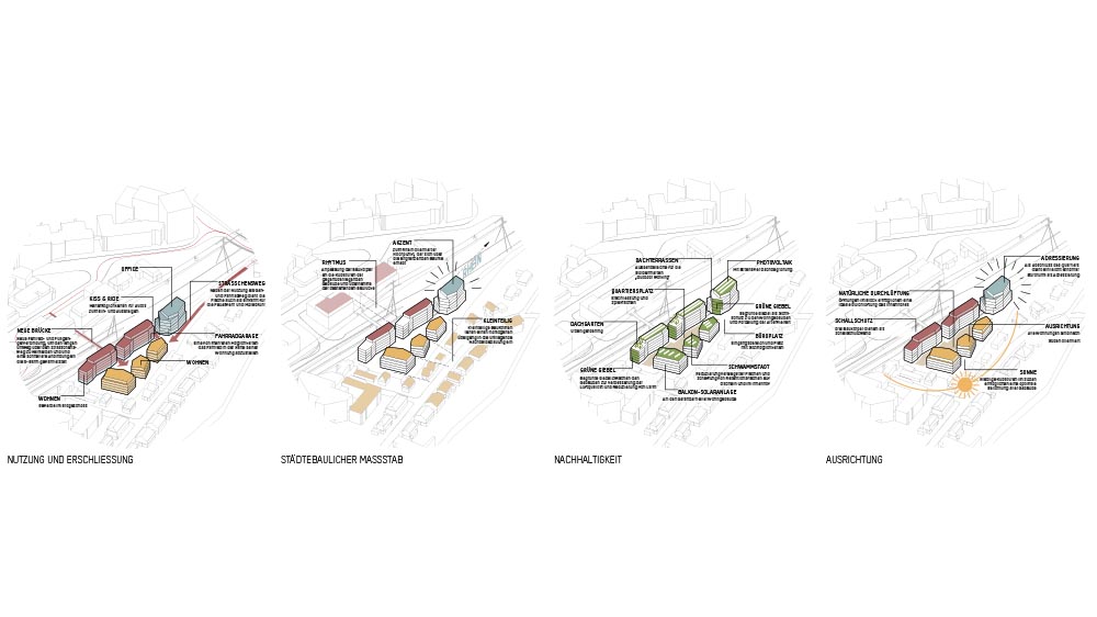 Schematische Darstellung Nutzung und Erschließung, Städtebaulicher Maßstab, Nachhaltigkeit und Ausrichtung