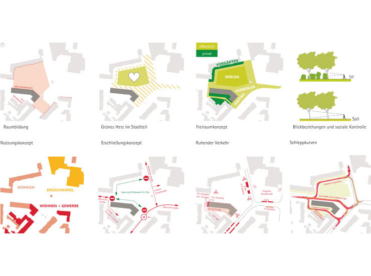 Städtebauliches Konzept Marktplatz Dortmund-Eving - Piktogramme