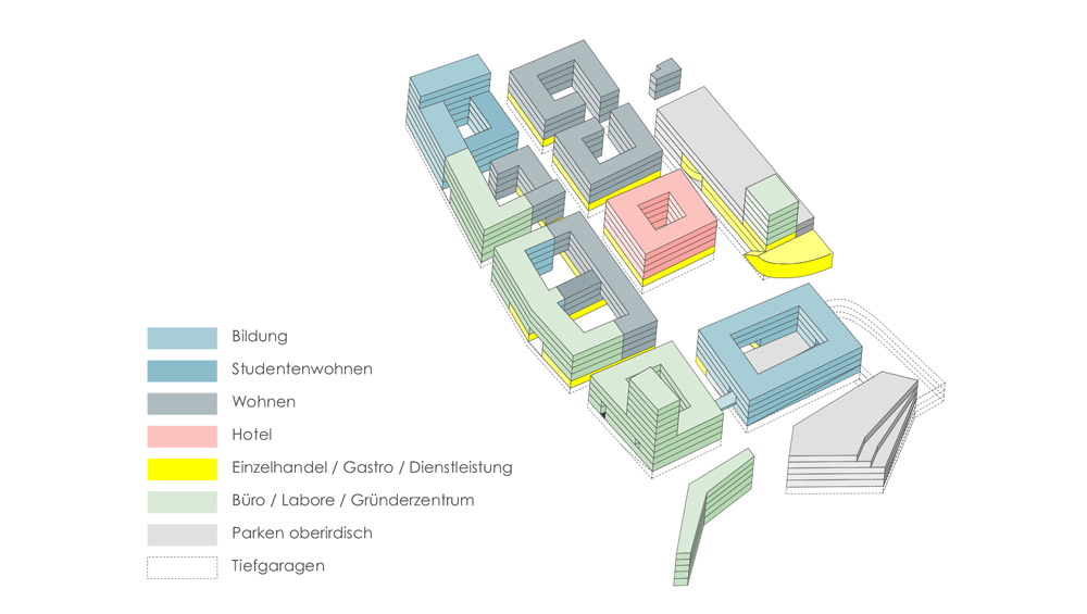 3D-Pikto Nutzungen