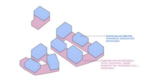 Schematische Darstellung Bebauungstypologie