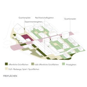 Schema Freiraum