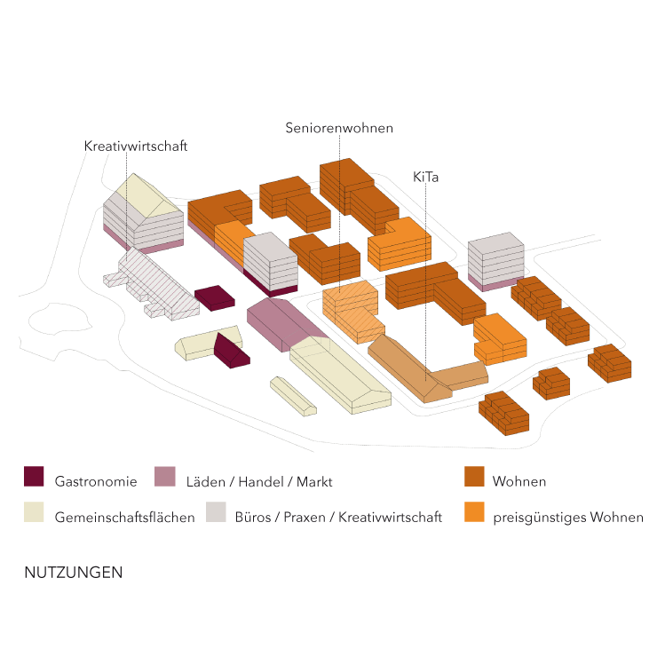 Schema Nutzungen