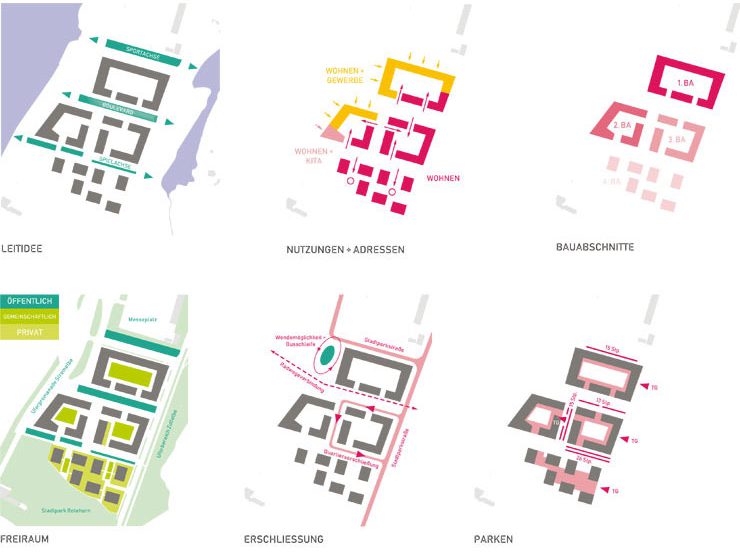 Städtebauliche-freiraumplanerischer Wettbewerb 'Magdeburg, Kleiner Stadtmarsch' - Piktogramme