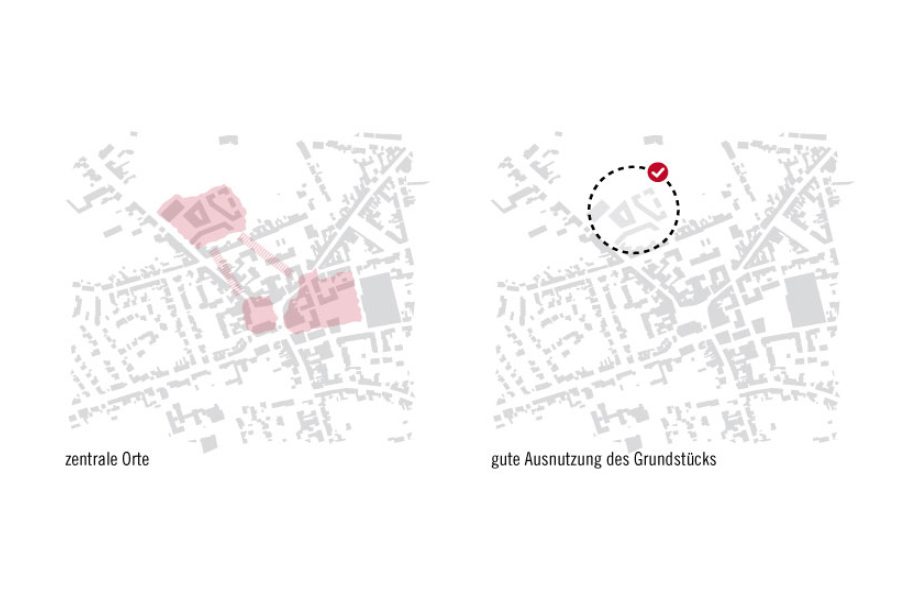 Wettbewerb Willich - Piktos: Zentrale Orte und Grundstücksausnutzung