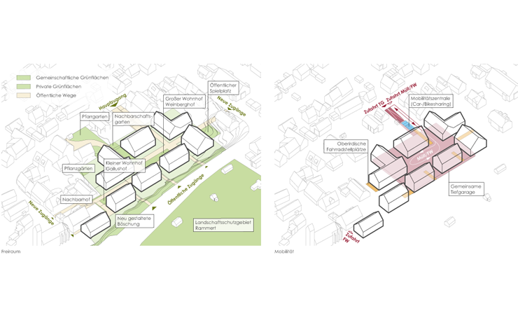 Freiraum + Mobilität