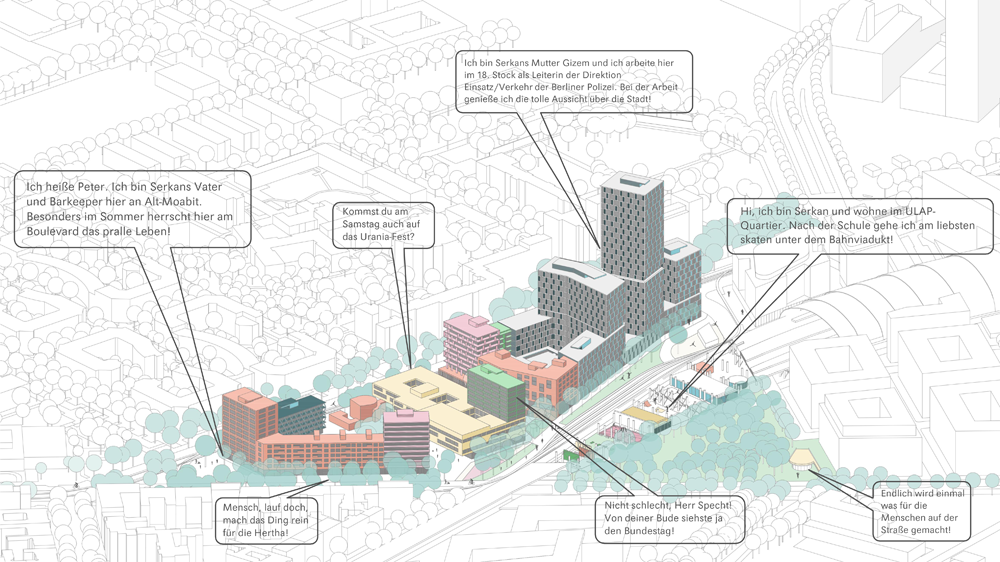 ULAP-Quartier: Vogelperspektive mit Sprechblasen