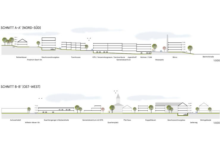 Wettbewerb Bad Hersfeld Wever-Areal - Geländeschnitte